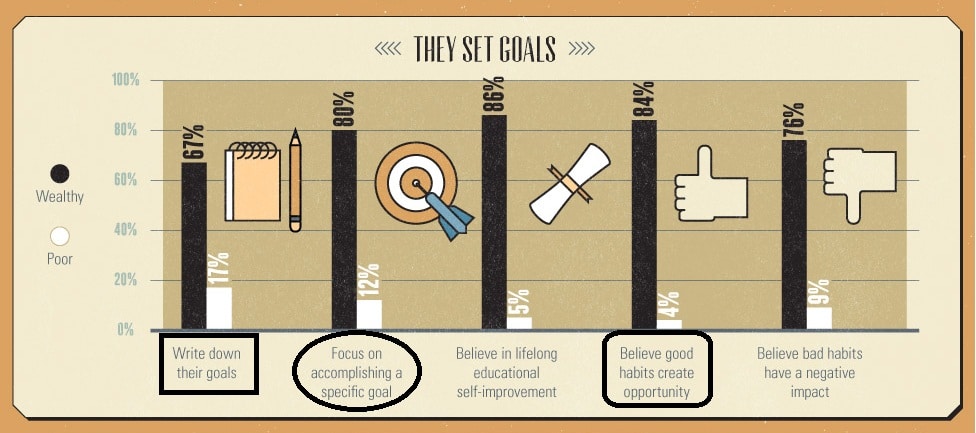 Successful Trading Mindset - Setting Goals 1