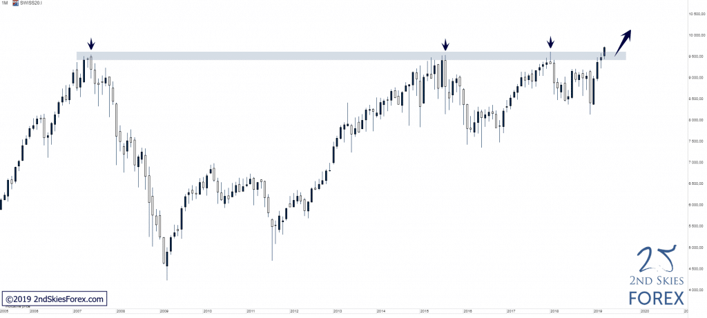 sui20-index-trade-signal-2ndskiesforex