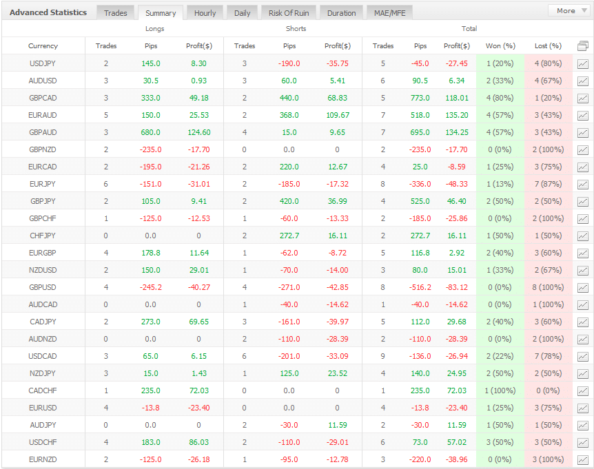 summary tab myfxbook 2ndskiesforex