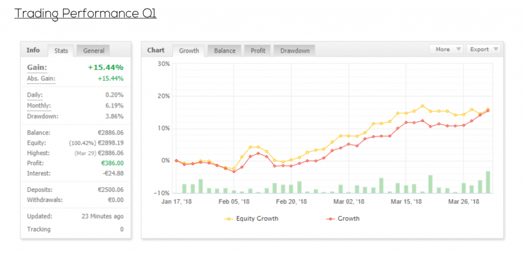 trading analytics 2ndskiesforex