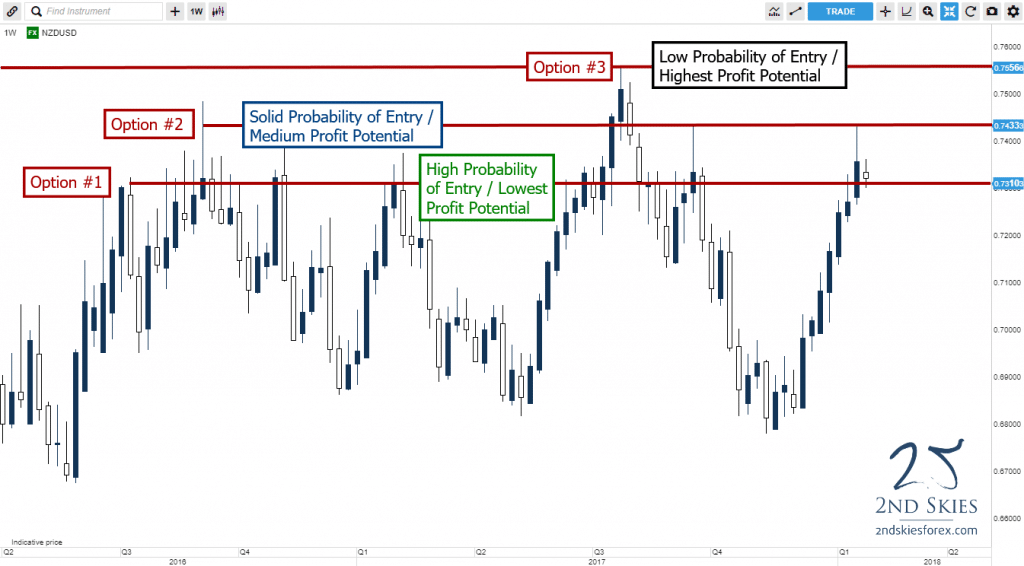 trading key support and resistance levels 2ndskiesforex