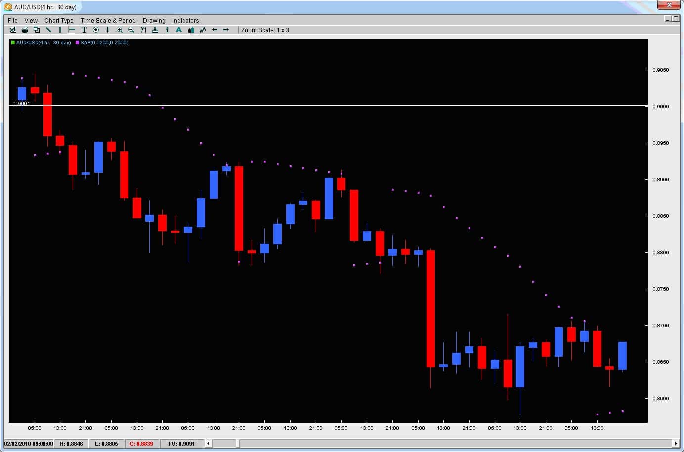 trailing-stop-chart-1