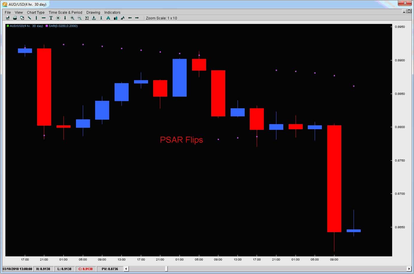 trailing-stop-chart-2