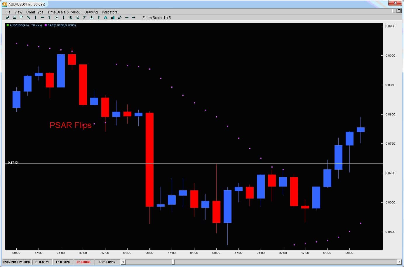 trailing-stop-chart-3