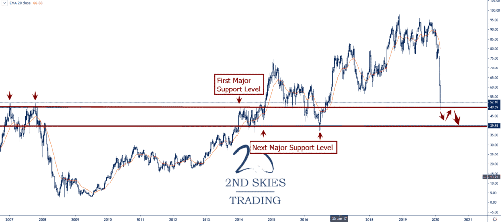 united airlines stock trade idea 2ndskiesforex
