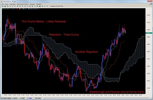 usd-cad1