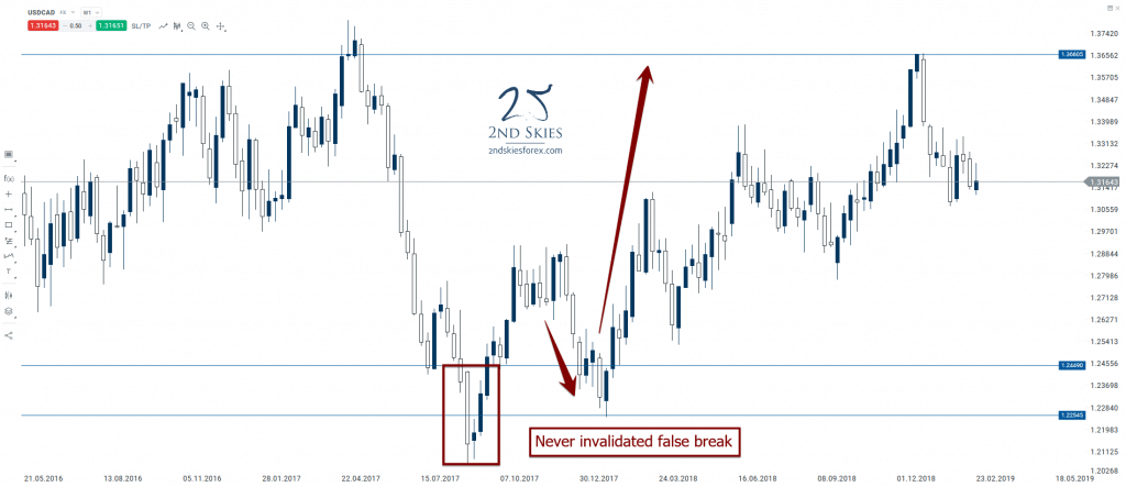 usdcad-trade-ideas-2ndskiesforex