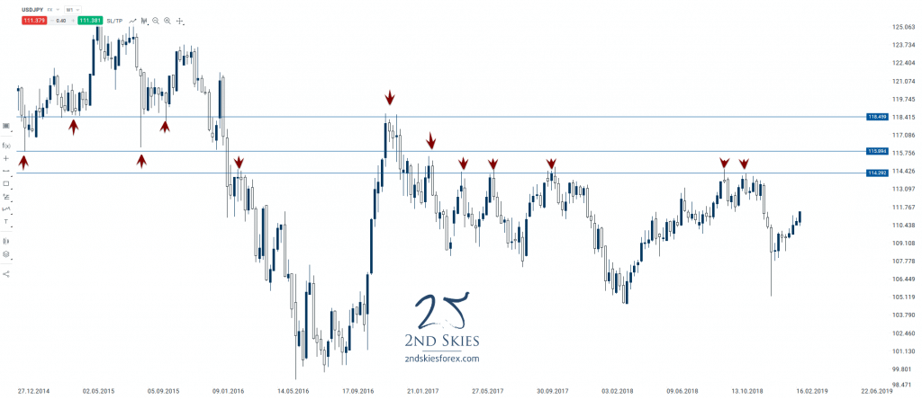 usdjpy-2019-trade-idea-2ndskiesforex