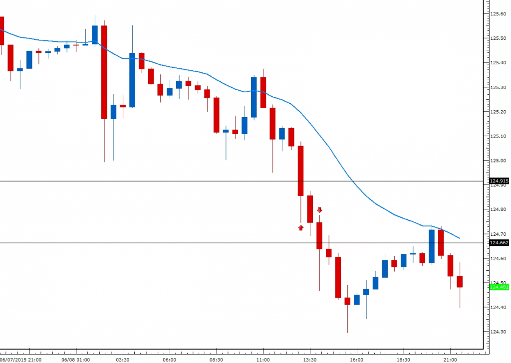 usdjpy losing trade jun 8 2ndskiesforex