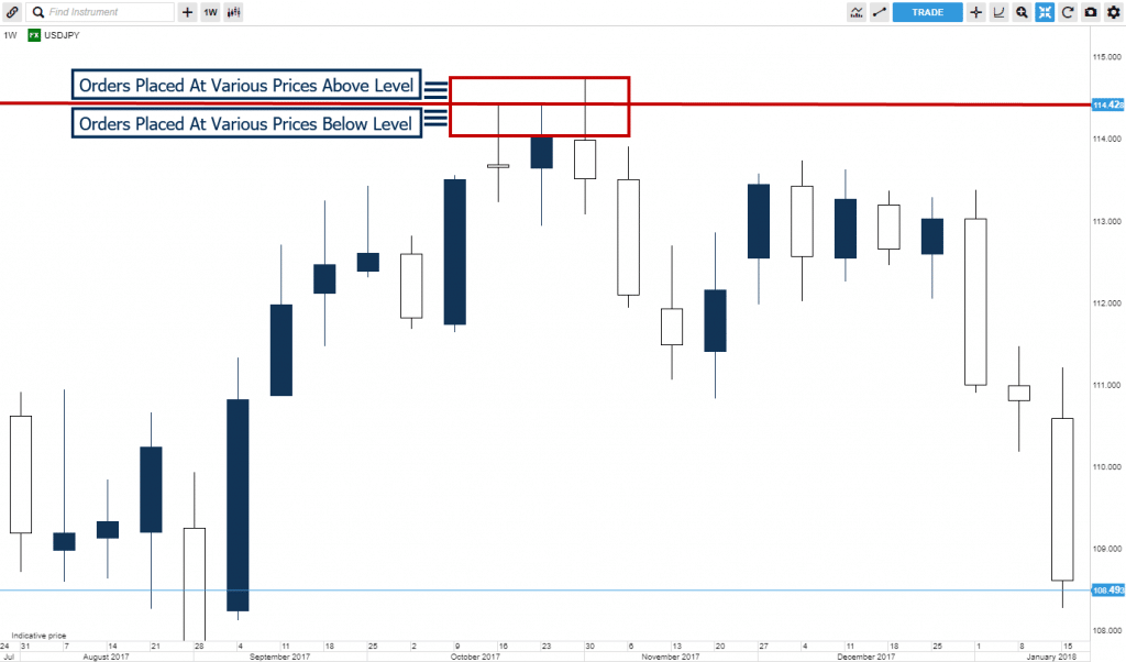 usdjpy order flow key support and resistance levels 2ndskiesforex