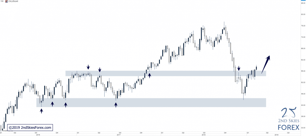 wti-oil-technical-analysis-2ndskiesforex