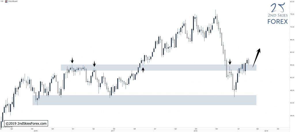 wti-oil-trade-ideas-2ndskiesforex