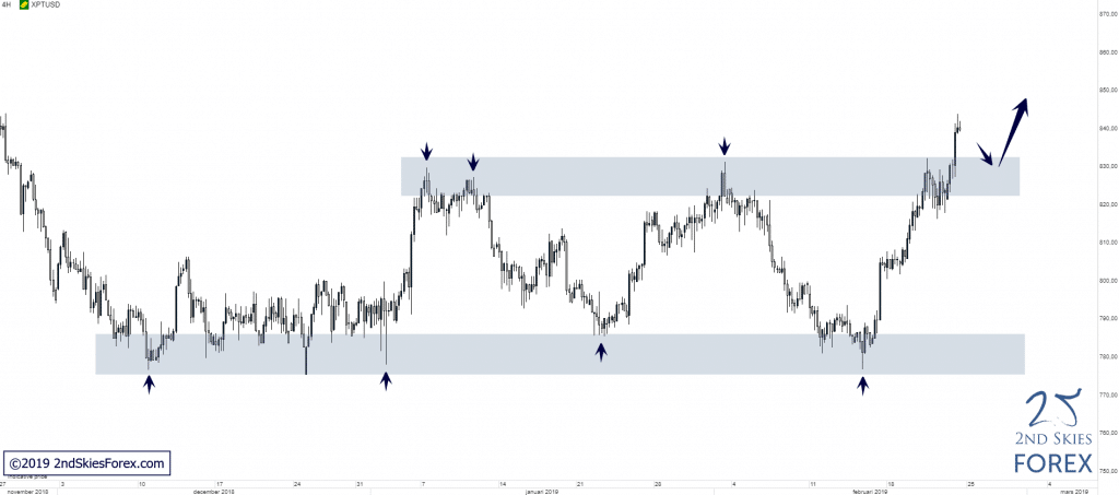 xptusd-technical-analysis-2ndskiesforex