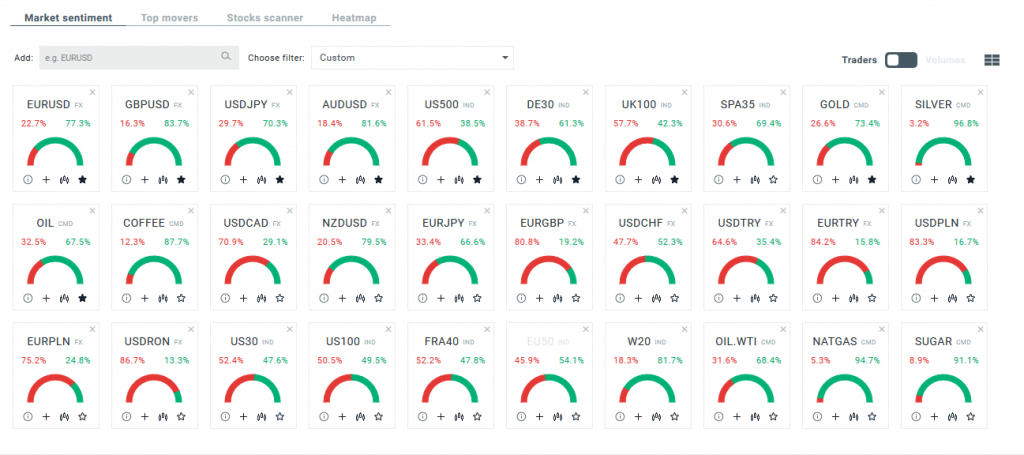 xstation-market-sentiment