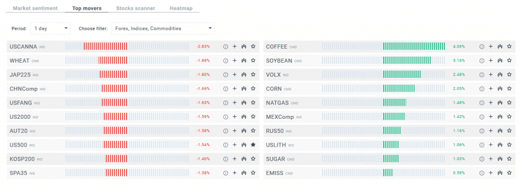 xstation-stock-trading-analysis