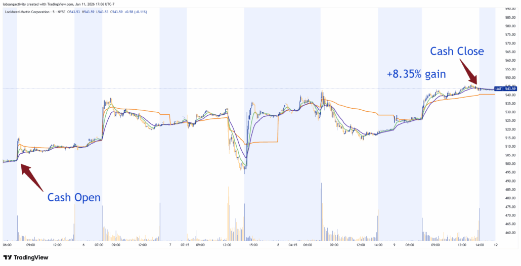 LMT 2026 01 11 17 06 12