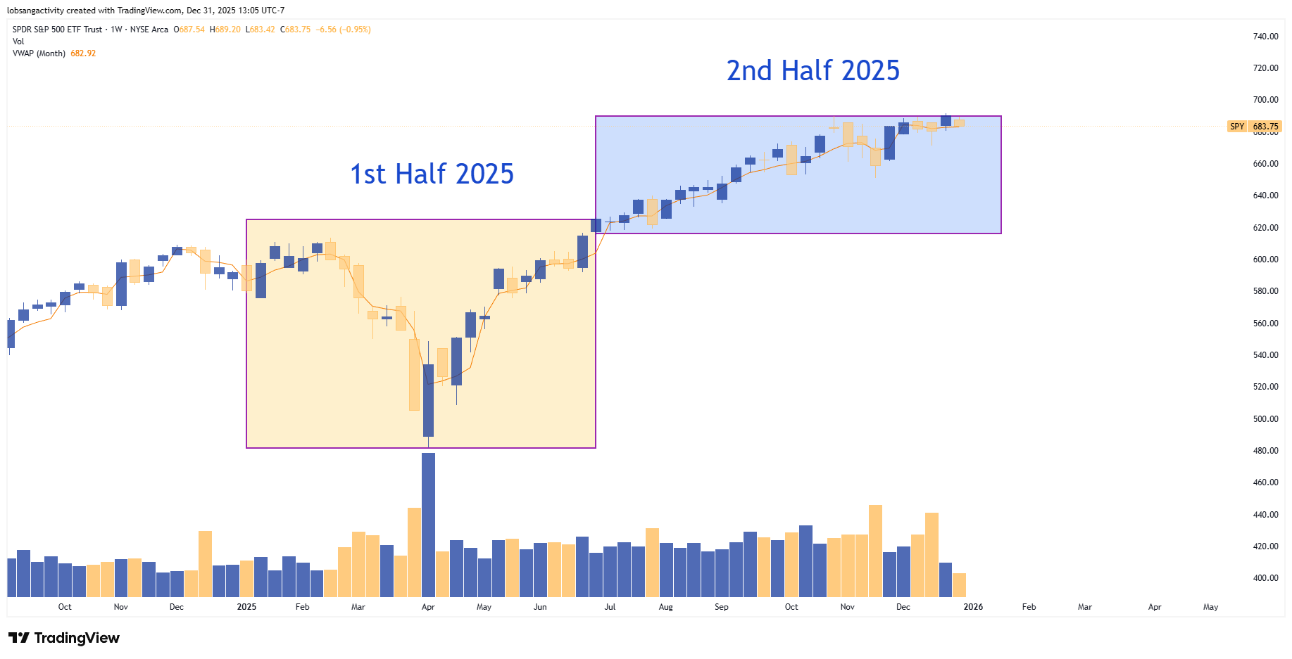 SPY 2025 12 31 13 05 08