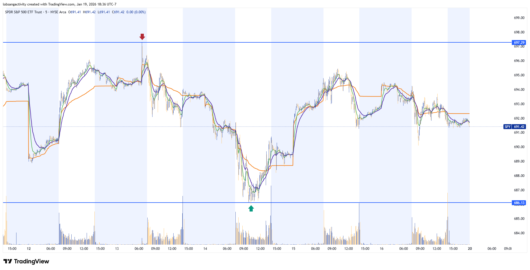 SPY 2026 01 19 18 36 51