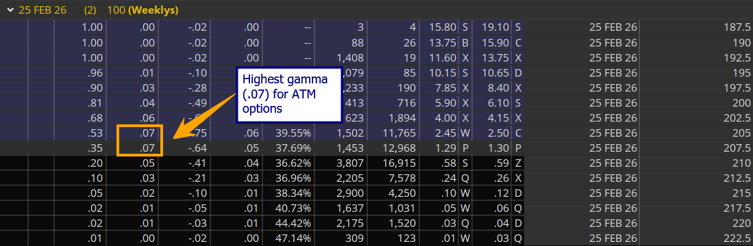 3 Tips for Day Trading Options 2 option chain amzn