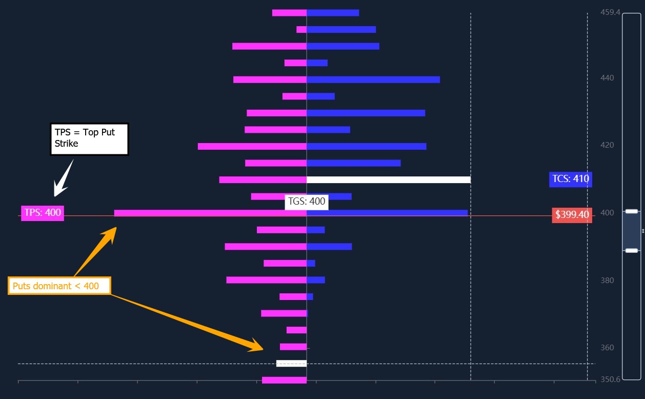 3 Tips for Day Trading Options 4 tesla notional gamma chart BBP level 2ndskiestrading