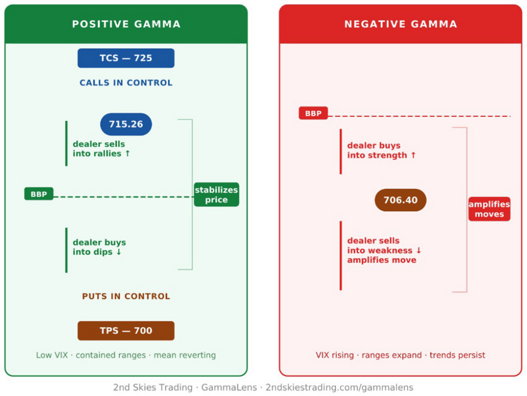 Gamma Positioning 02