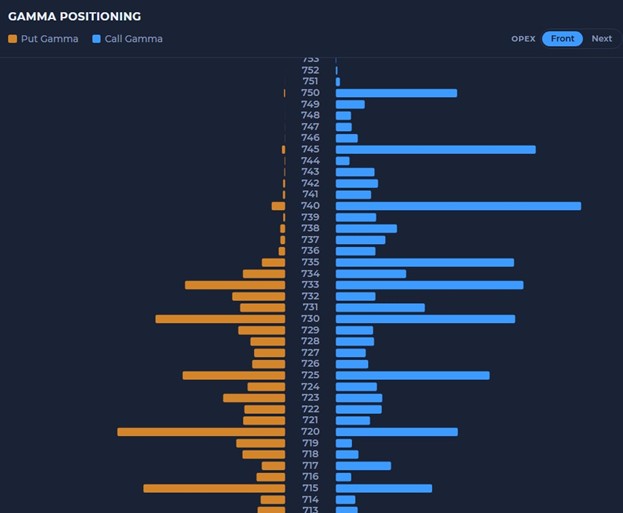 Gamma Positioning via GammaLens (2ndskiestrading.com)